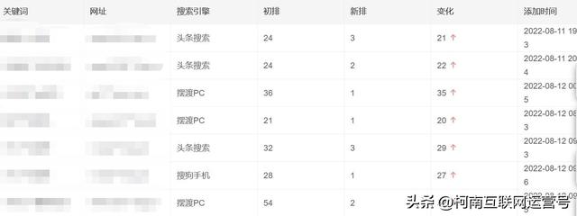关键字优化方法有哪些(关键字如何优化)