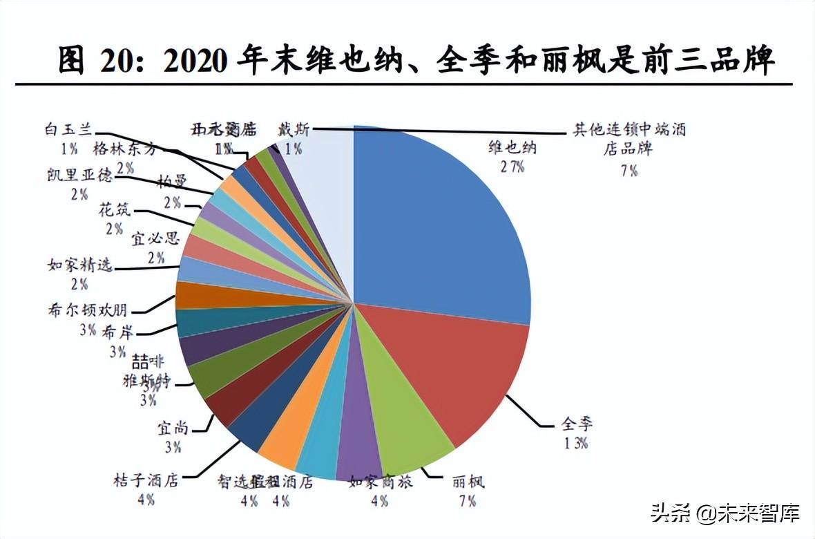 盈蝶（酒店行业专题研究）