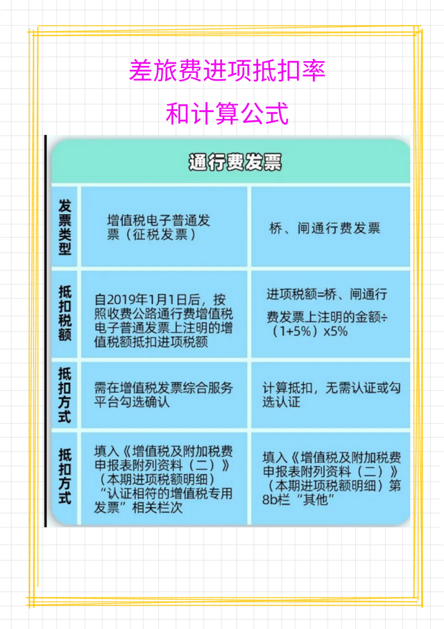 差旅报销的基础知识，6月起差旅费报销新标准