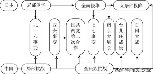 八上历史思维导图，八上历史思维导图全书简单（八上历史全册思维导图）