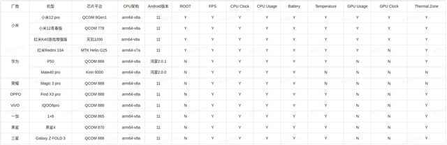 小米手机测试工具有什么作用，各大安卓机型可全自动测试