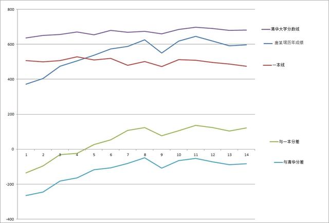 2012三本分数线，2020甘肃三本分数线（唐某珺14次高考大数据分析）