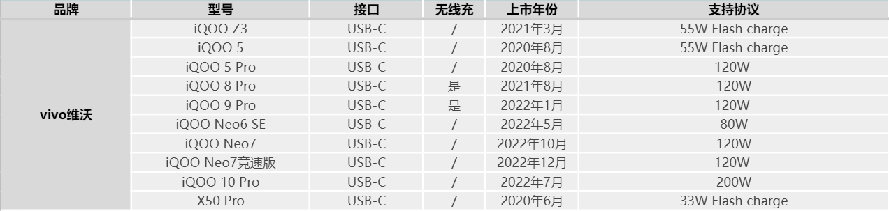 充电网（充电头网组建兼容性测试实验室2022年度设备列表更新）