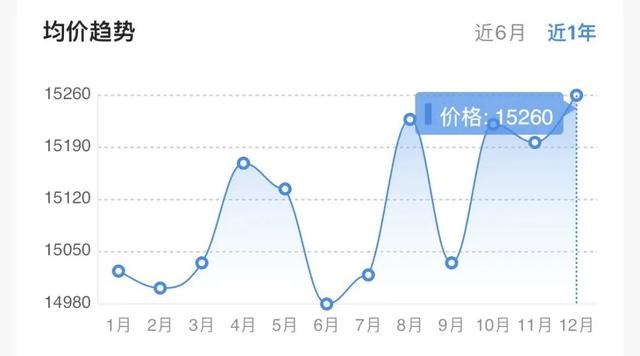 四川二三四线城市房价，四川各市房价曝光