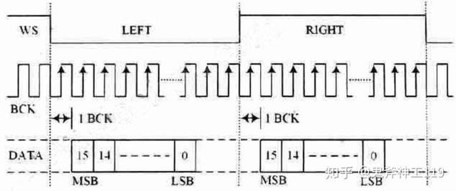 解码器是什么，数字解码器是什么（<DAC>是干什么的）
