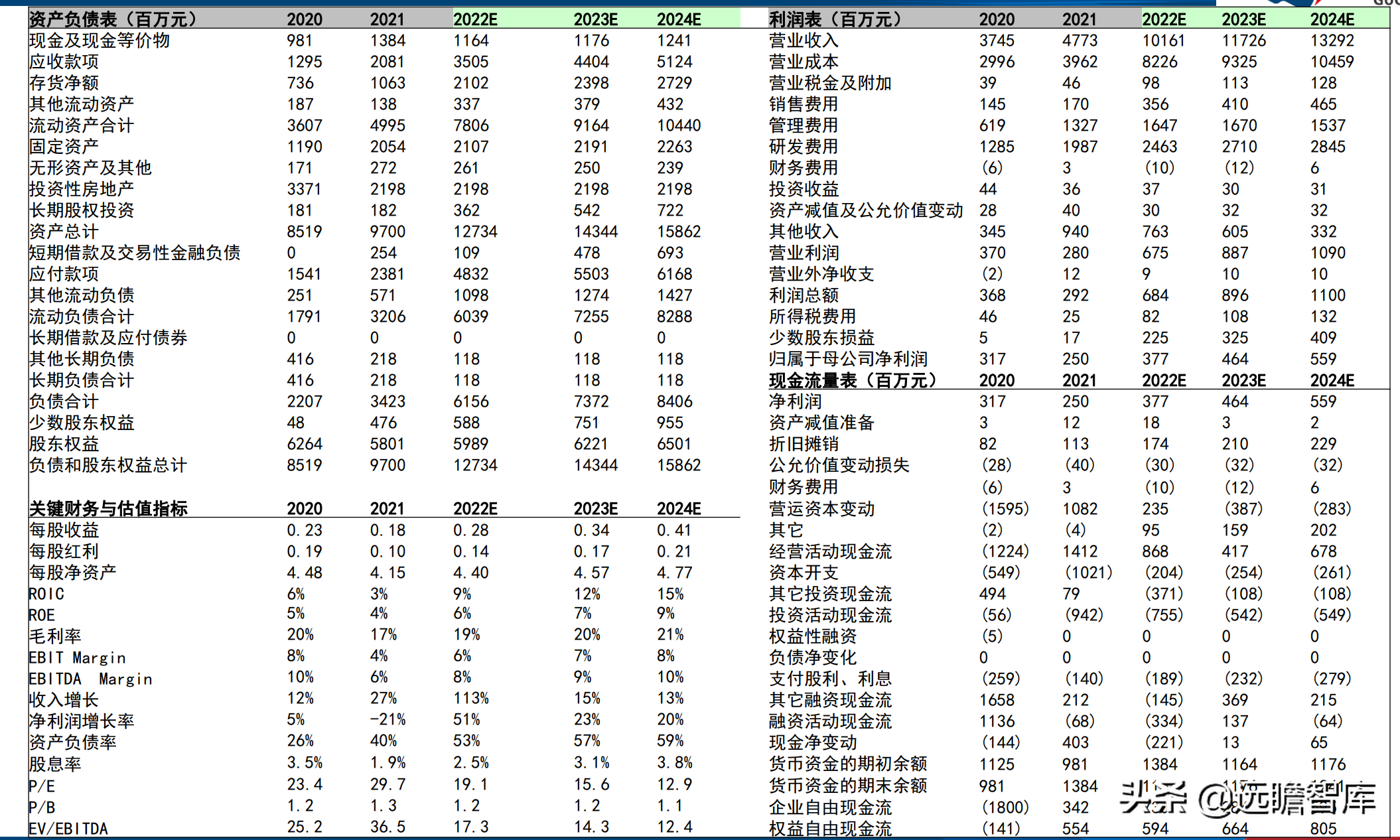 海南照明（多元化锐意扩张）