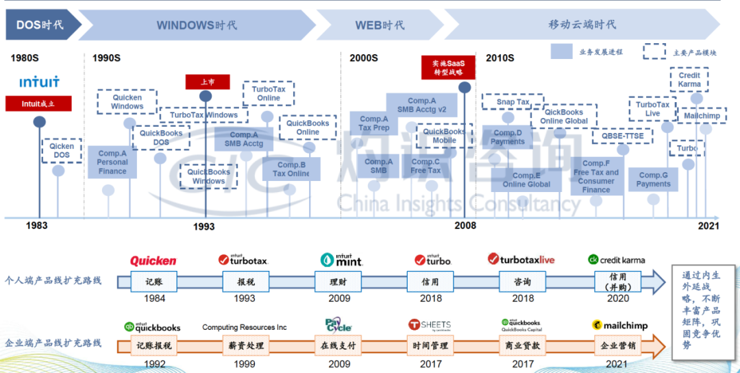 河北龙山税友（税友股份失东风）