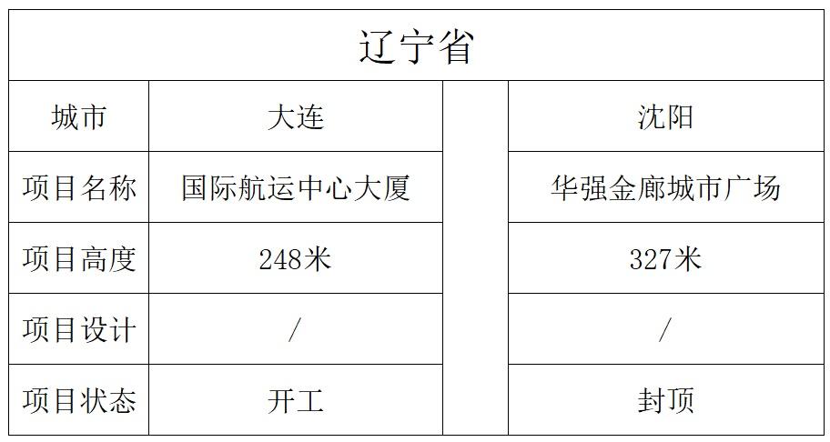 大连蔚蓝海岸（中国15大）