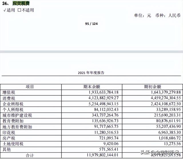 其他权益工具和其他权益工具投资，其他权益工具投资是什么意思（老金陪你读财报，资产负债表③）