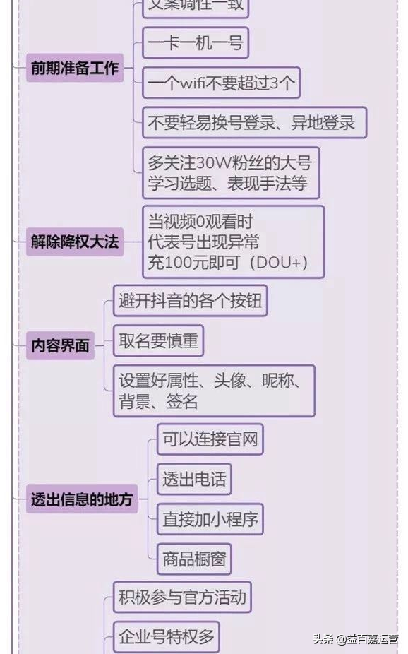 怎么能让抖音粉丝暴涨起来，怎么能让抖音粉丝暴涨起来呢？