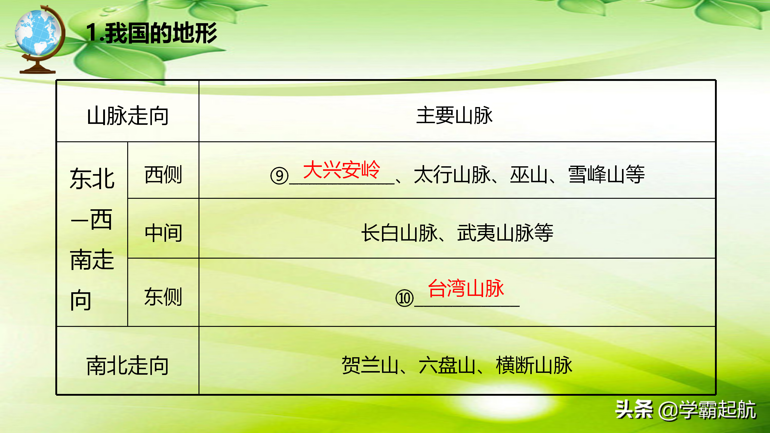 八年級地理上冊,知識點表格式梳 新課標同步單元練習·地理·8年