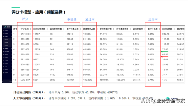 支付分怎么开通借款，微信分付如何开通借款（关于信贷评分卡模型）