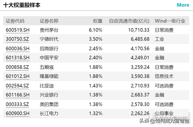 基金1000块一天赚多少，看看我的持仓就知道！（中证1000指数普通基民如何参与）