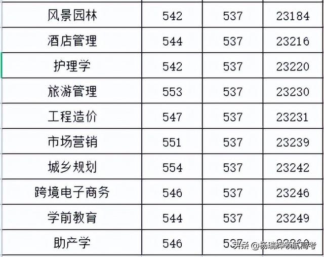 湖州师范学院是一本学校吗，湖州师范学院是几本_是一本还是二本大学（对不起自己的十二年寒窗苦读——领航高考）