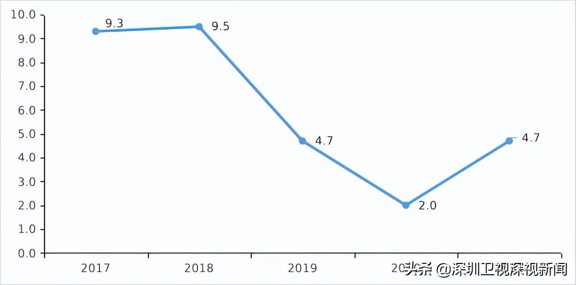 深圳有多少人口(佛山市总人口有多少人)