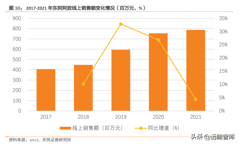 山东东阿阿胶股份有限公司（阿胶行业龙头）