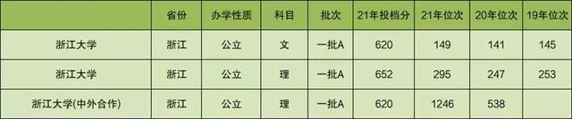 浙江大学计算机学院，通知：21考研人要注意（计算机领域的黄埔军校）