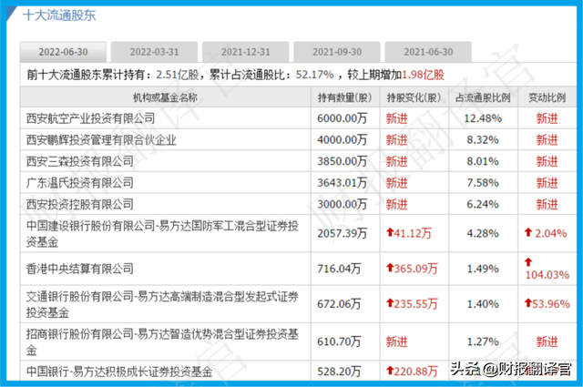 十大军工股最新排名，军工龙头股排名（拥有世界最大模锻液压机）