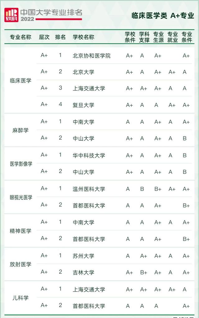 天文学专业大学排名，全国天文学专业大学排名榜【推荐10所】（2022软科中国大学专业排名出炉）