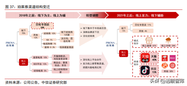 航悦美学（深耕大单品）