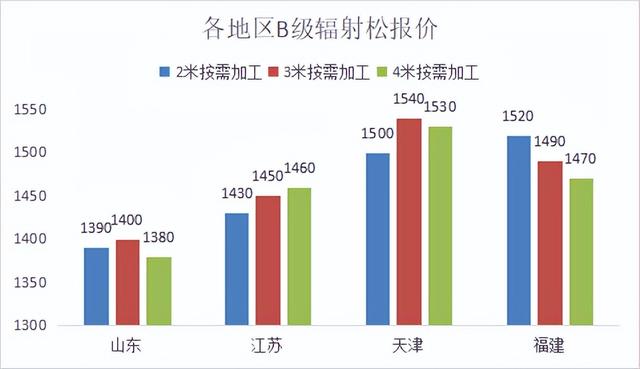 杨树价格多少钱一棵，杨树一般多少钱一棵（2022年12月第三周）