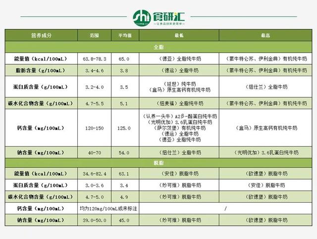 牛奶什么牌子好，牛奶买什么品牌的好（常见14款常温纯牛奶测评）
