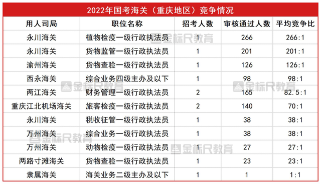 海关公务员报考条件，考海关公务员需要什么条件（国家公务员海关系统职位分析）