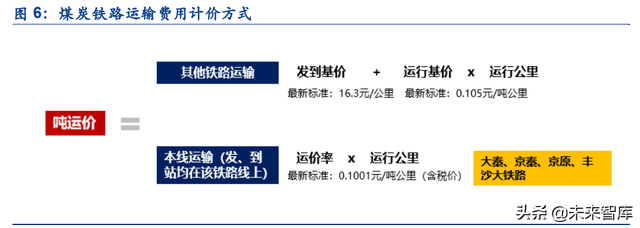 气煤,肥煤,瘦煤,焦煤区别，瘦煤是什么意思（煤炭行业分析：煤炭行业全景）