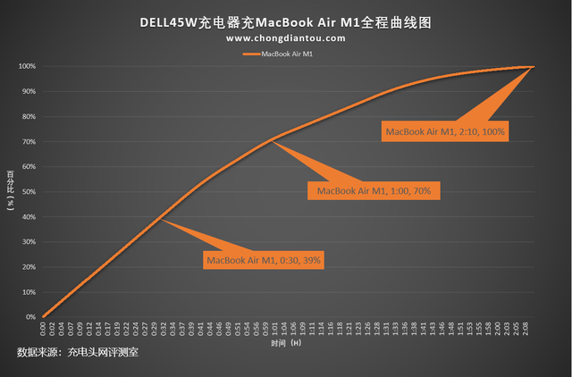 typec充电器，快充type-c数据线是什么样的（一体式Type-C接口）
