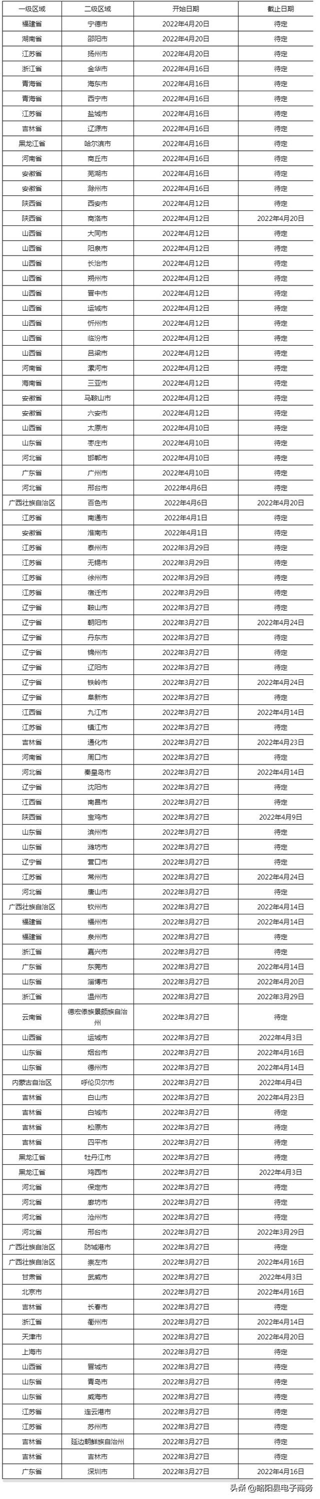 淘宝网近日发布 关于受疫情影响区域的交易打款时效调整公告