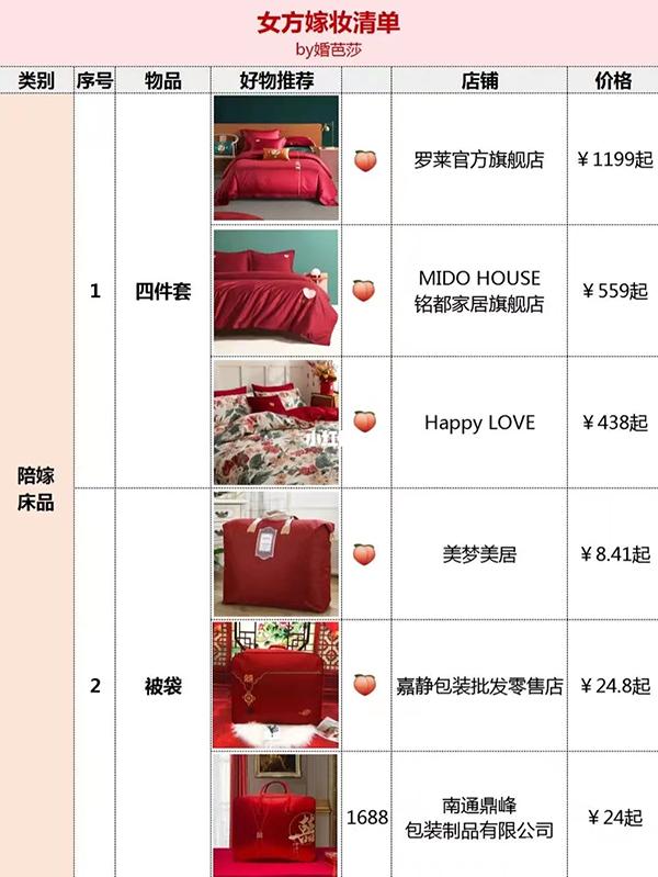 现代女方嫁妆清单 嫁妆有哪些东西，现代女方嫁妆清单（结婚女方嫁妆清单）