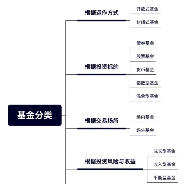 想投资基金理财怎么学，想投资基金理财怎么学比较好？