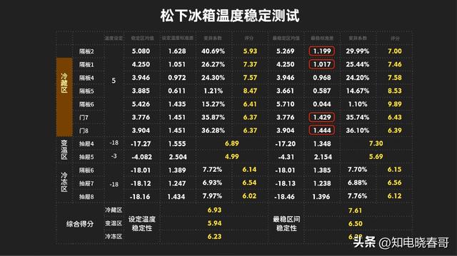 冰箱销量排行榜，冰箱排行榜（2022年1月京东冰箱品牌销量排行榜）
