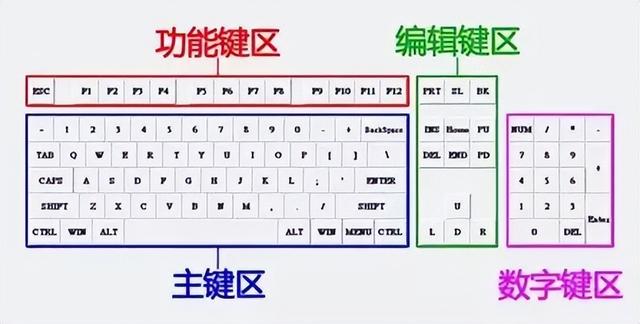 2022机械键盘入门级排行榜，2022年度双11机械键盘吐血推荐