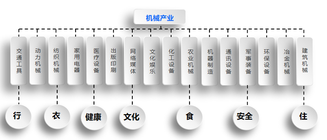 机械是什么和什么的总称，什么是工程机械（用智能造福世界——北京联合大学机器人学院）