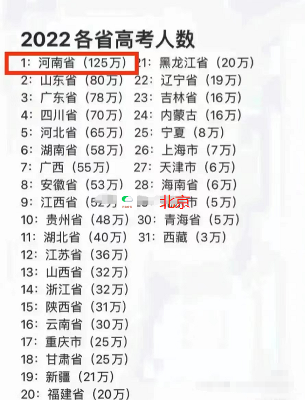 全国高考试卷是不是统一的，高考试卷全国都一样吗2021_高考试卷全国都一样吗2020年新高考省份有哪些（假如高考全国使用一张卷）