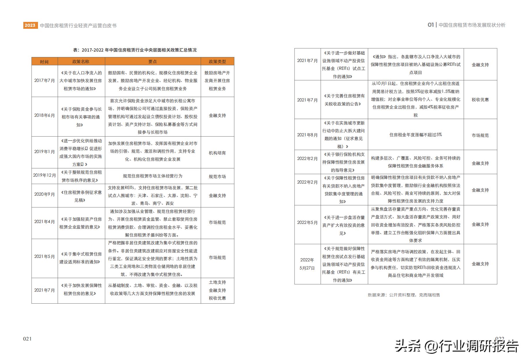 中国租赁（2023年中国住房租赁行业轻资产运营白皮书）