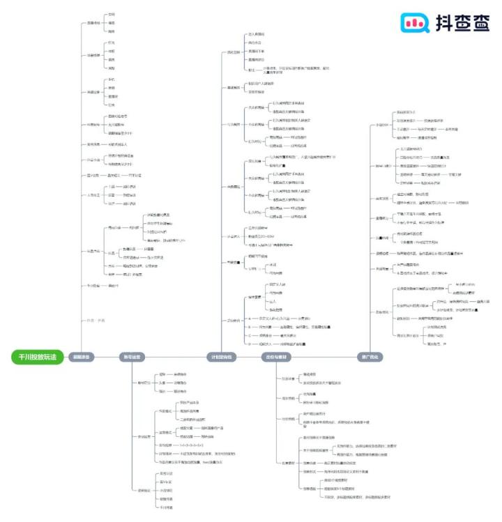 巨量千川推广怎么做（巨量千川推广投放的3个阶段及问题一览）