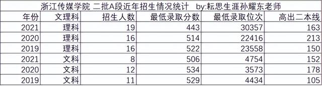 浙江传媒学院怎么样，我所了解的浙江传媒学院（浙江传媒学院，行业特色高校）