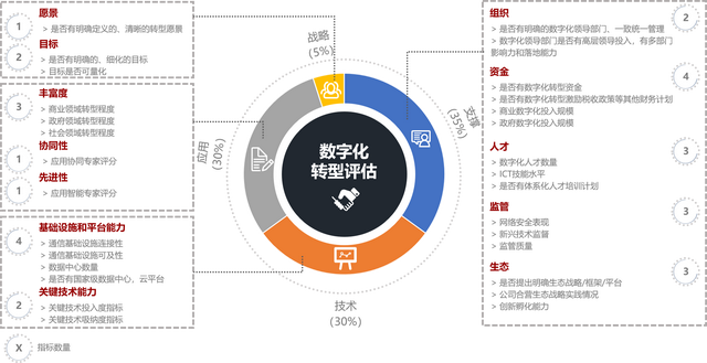 关于分行数字化转型工作的几点思考