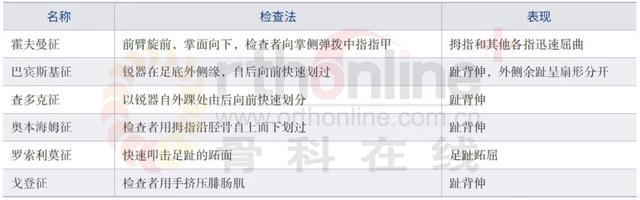 脚踵是哪个部位图解，脚踵是什么部位（一文掌握脊柱损伤相关的神经系统检查）