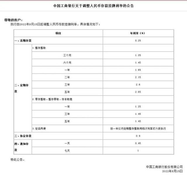 各大银行定期存款利率表2022，2022年各大银行定期存款利率表 国有银行基本相同吗（七大银行宣布下调）