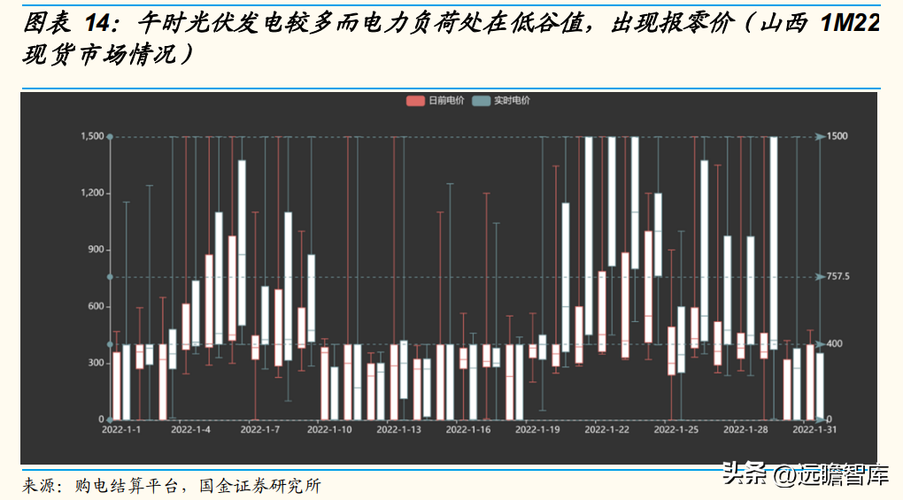 华能国际集团（开启绿电转型）