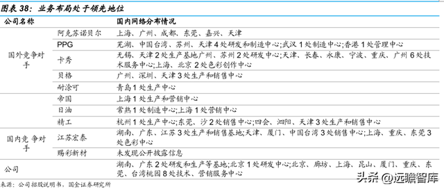 vivo手机怎么样截图，vivo手机怎么截图图片（切入乘用车涂料成长可期）