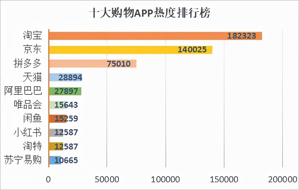 2022年卖货平台哪个好，目前电视app热度排行榜