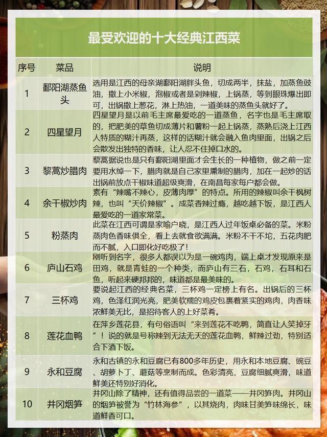 中国八大菜系排名，八大菜系排名第一的是（中国新锐八大菜系排行）