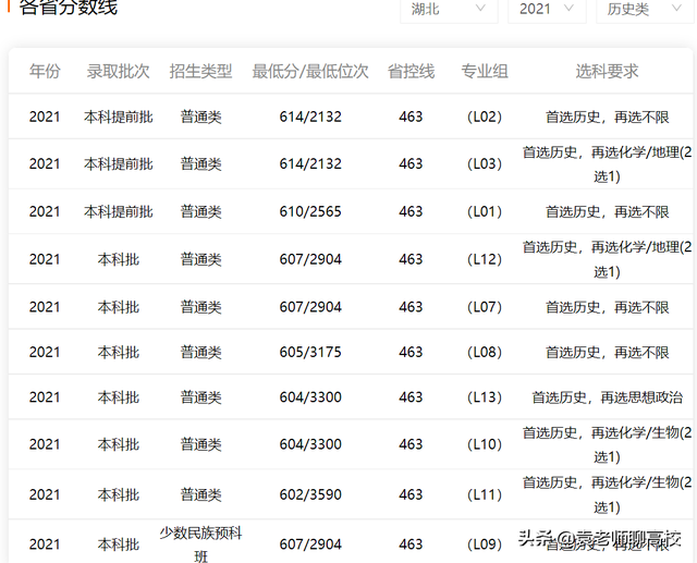 西南大学是师范类学校吗，2021全国师范类大学排名一览表（两所教育部直属211师范大学）