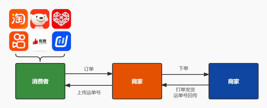 688一件代发(跨境电商一件代发平台)"