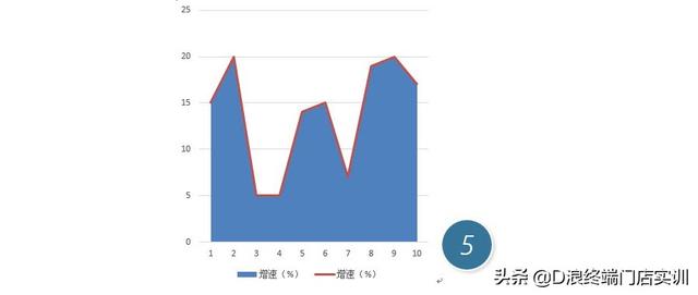 excel折线图怎么更改横坐标的内容（如何用Excel图表功能制作一个面积折线图）