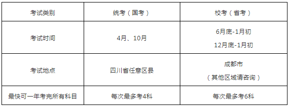 自考本科专业目录一览表，自考本科专业一览表（自考本科要考哪些科目）